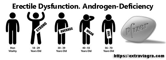 Erectile Dysfunction. Androgen-Deficiency